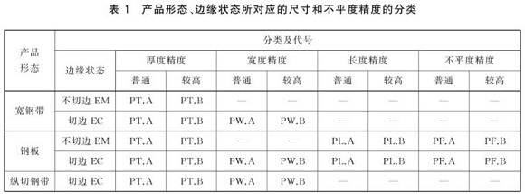 LEDONG.COM-乐动(中国)制品管尺寸标准