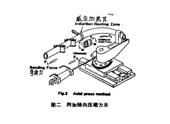 316lLEDONG.COM-乐动(中国)管热弯工艺