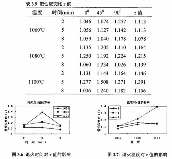 退火对304LEDONG.COM-乐动(中国)制品管性能的影响