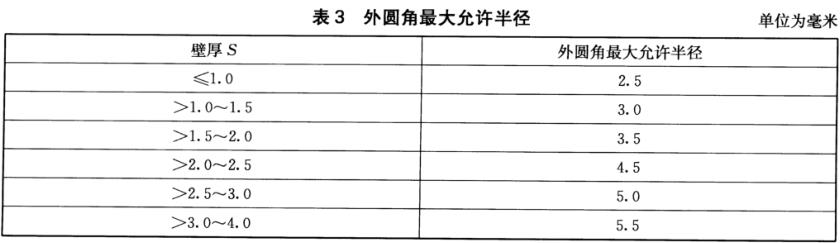 LEDONG.COM-乐动(中国)装饰管质量标准