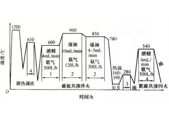 316LEDONG.COM-乐动(中国)管化学热处理工艺