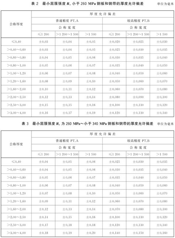 LEDONG.COM-乐动(中国)制品管尺寸标准