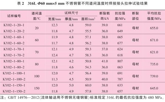 道间温度对316LLEDONG.COM-乐动(中国)管焊缝性能的影响