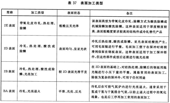LEDONG.COM-乐动(中国)制品管材料标准