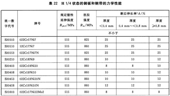 LEDONG.COM-乐动(中国)制品管材料标准