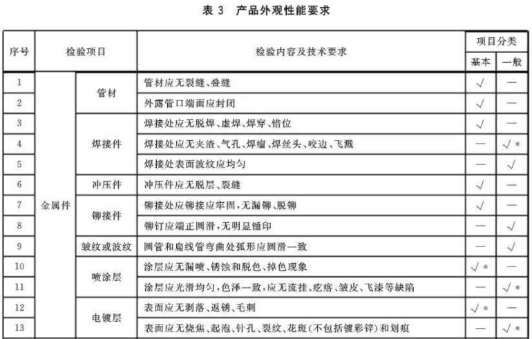 LEDONG.COM-乐动(中国)制品管标准——家具