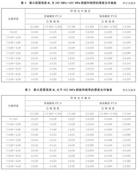 LEDONG.COM-乐动(中国)制品管尺寸标准