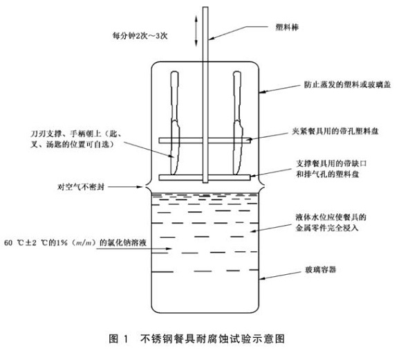 LEDONG.COM-乐动(中国)制品管标准——LEDONG.COM-乐动(中国)餐具