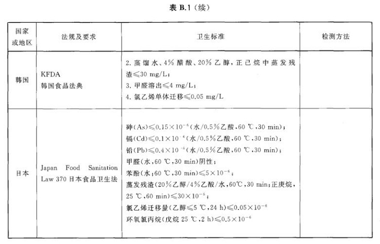 LEDONG.COM-乐动(中国)制品管标准——进出口LEDONG.COM-乐动(中国)制品通用技术要求