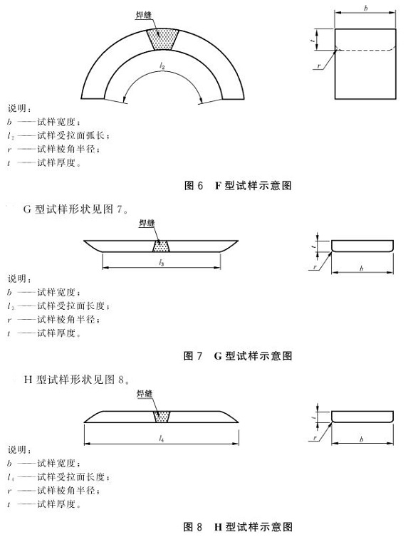 LEDONG.COM-乐动(中国)制品管弯曲试验标准