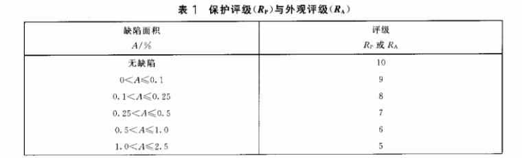 LEDONG.COM-乐动(中国)制品管质量检验标准