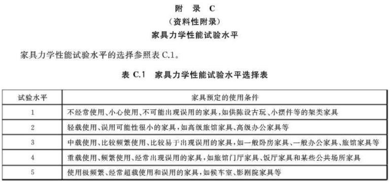 LEDONG.COM-乐动(中国)制品管标准——家具