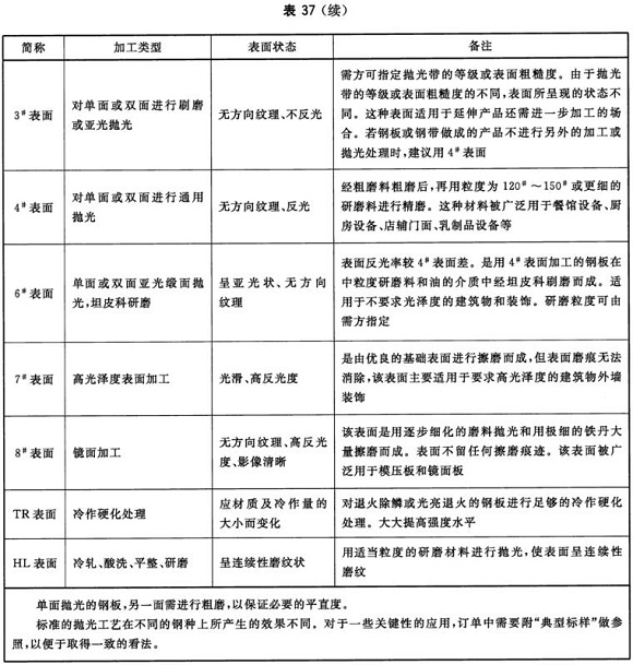 LEDONG.COM-乐动(中国)制品管材料标准