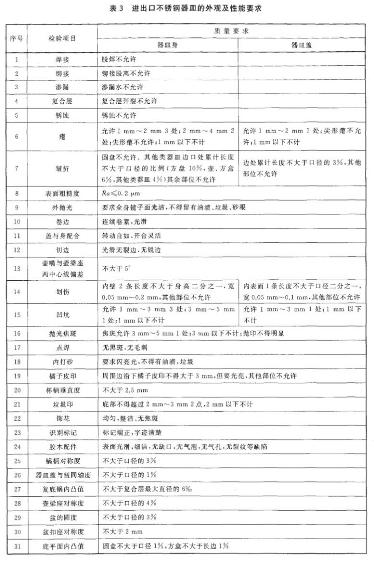 LEDONG.COM-乐动(中国)制品管标准——进出口LEDONG.COM-乐动(中国)制品通用技术要求