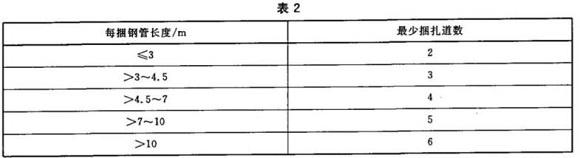 LEDONG.COM-乐动(中国)制品管包装标准