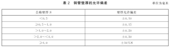 机械构件用LEDONG.COM-乐动(中国)制品管有哪些质量要求