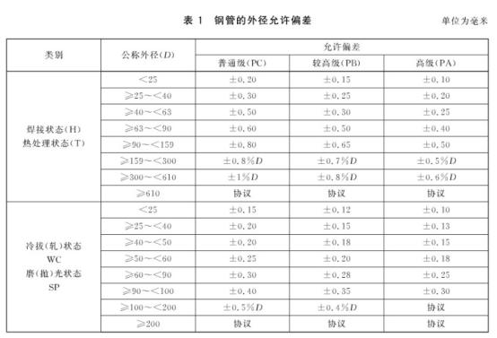 机械构件用LEDONG.COM-乐动(中国)制品管有哪些质量要求