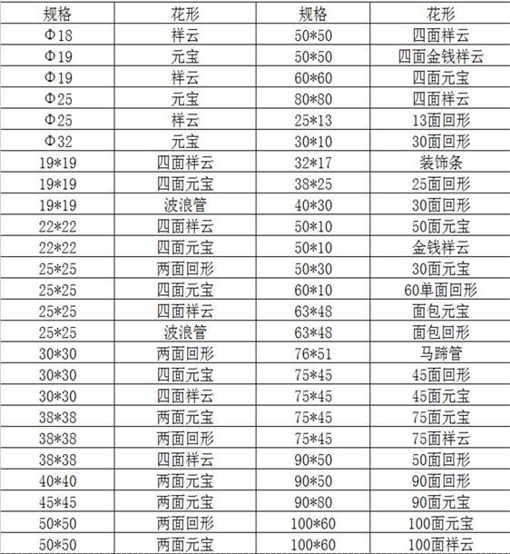 欧式花纹304LEDONG.COM-乐动(中国)装饰管