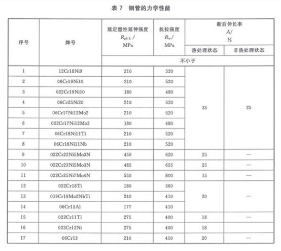 机械构件用LEDONG.COM-乐动(中国)制品管有哪些质量要求