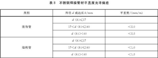 LEDONG.COM-乐动(中国)装饰管执行标准6