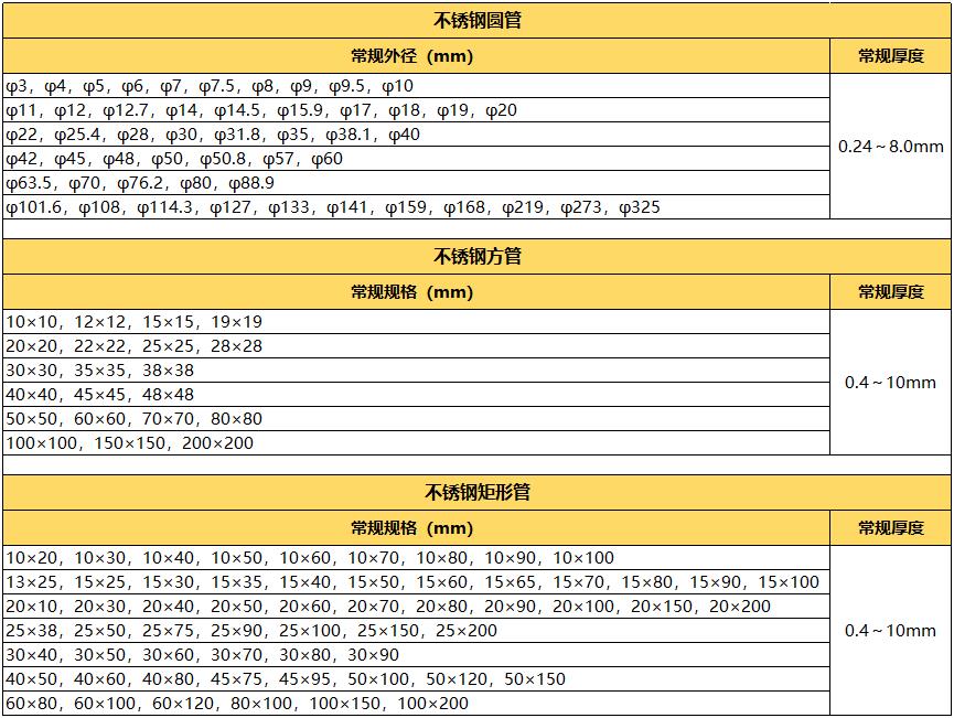 拉丝304LEDONG.COM-乐动(中国)管规格