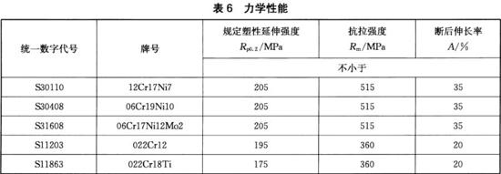 LEDONG.COM-乐动(中国)装饰管执行标准11