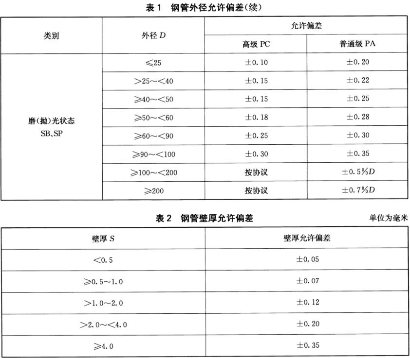 装饰用焊接LEDONG.COM-乐动(中国)管标准
