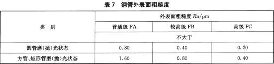LEDONG.COM-乐动(中国)装饰管执行标准12
