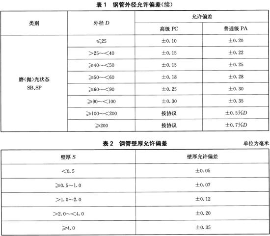 LEDONG.COM-乐动(中国)装饰管执行标准10