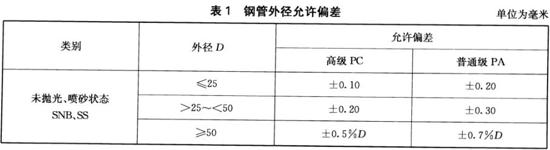 LEDONG.COM-乐动(中国)装饰管执行标准9