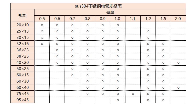 sus304LEDONG.COM-乐动(中国)管规格