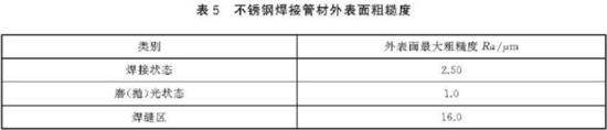 LEDONG.COM-乐动(中国)装饰管执行标准3