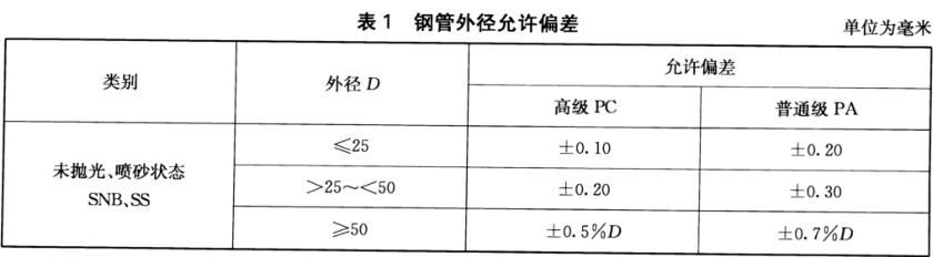 装饰用焊接LEDONG.COM-乐动(中国)管标准