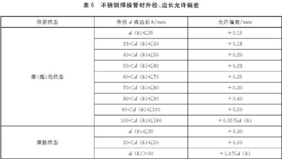 LEDONG.COM-乐动(中国)装饰管执行标准4