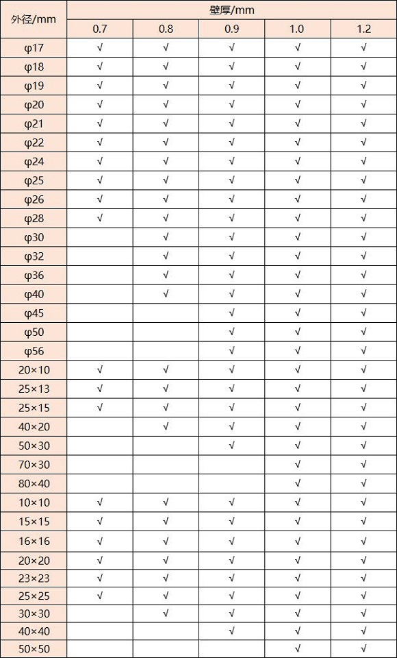 316LEDONG.COM-乐动(中国)管壁厚对照表