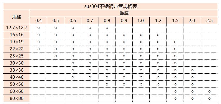 sus304LEDONG.COM-乐动(中国)管规格