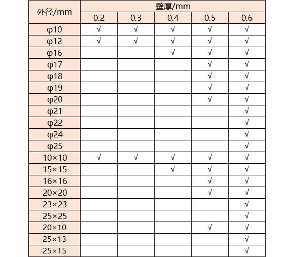 316LEDONG.COM-乐动(中国)管壁厚对照表