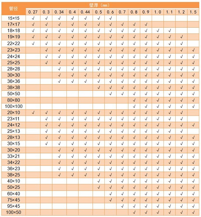 304LEDONG.COM-乐动(中国)管管径规格表