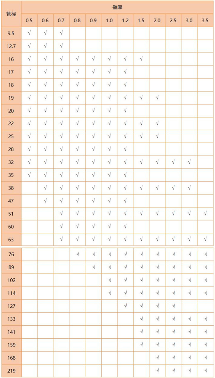 316LLEDONG.COM-乐动(中国)管规格尺寸表
