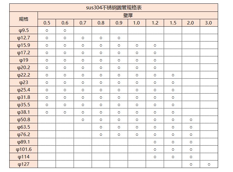 sus304LEDONG.COM-乐动(中国)管规格