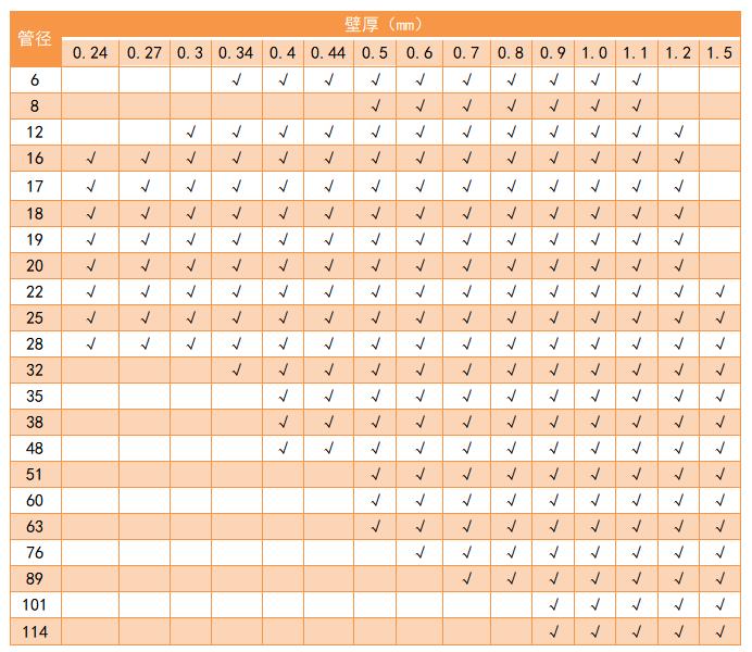 304LEDONG.COM-乐动(中国)管管径规格表