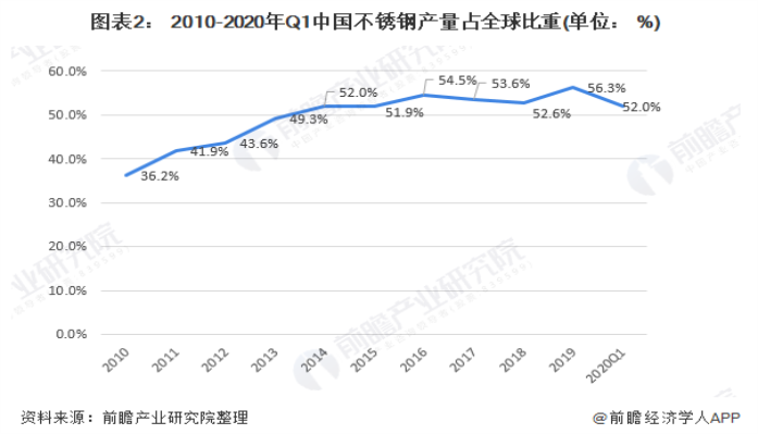 304LEDONG.COM-乐动(中国)装饰管现状