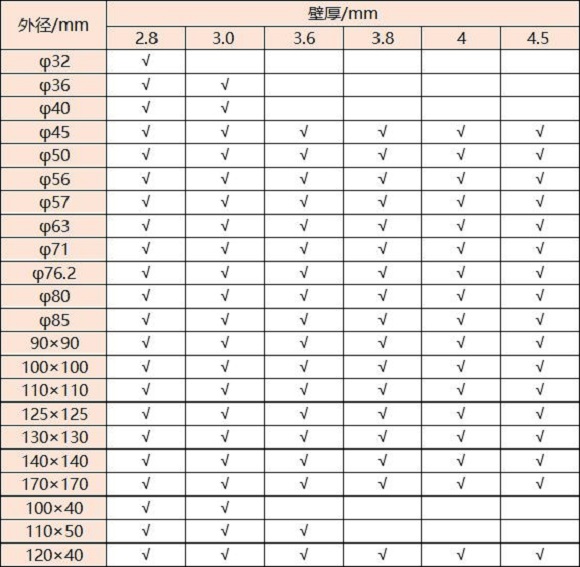316LEDONG.COM-乐动(中国)管壁厚对照表