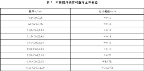 LEDONG.COM-乐动(中国)装饰管执行标准5
