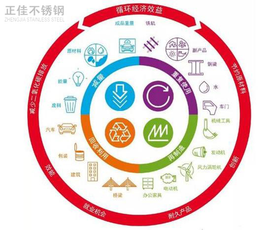 推进绿色发展，304LEDONG.COM-乐动(中国)管厂家任重而道远