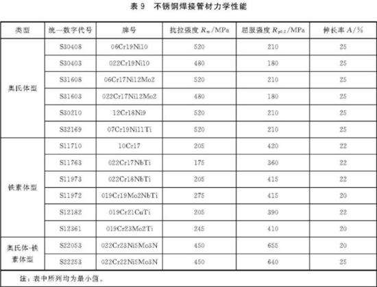 LEDONG.COM-乐动(中国)装饰管执行标准7