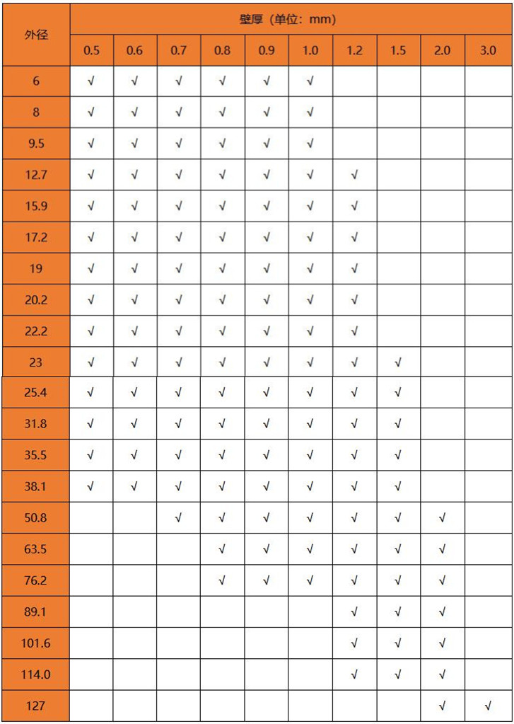 国标LEDONG.COM-乐动(中国)304管规格表