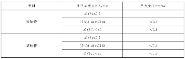 LEDONG.COM-乐动(中国)装饰管