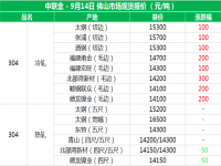 从佛山现货报价分析304LEDONG.COM-乐动(中国)管价格上涨的原因