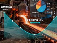 316与316LLEDONG.COM-乐动(中国)的成本与性能平衡：哪些场景没必要选316L？